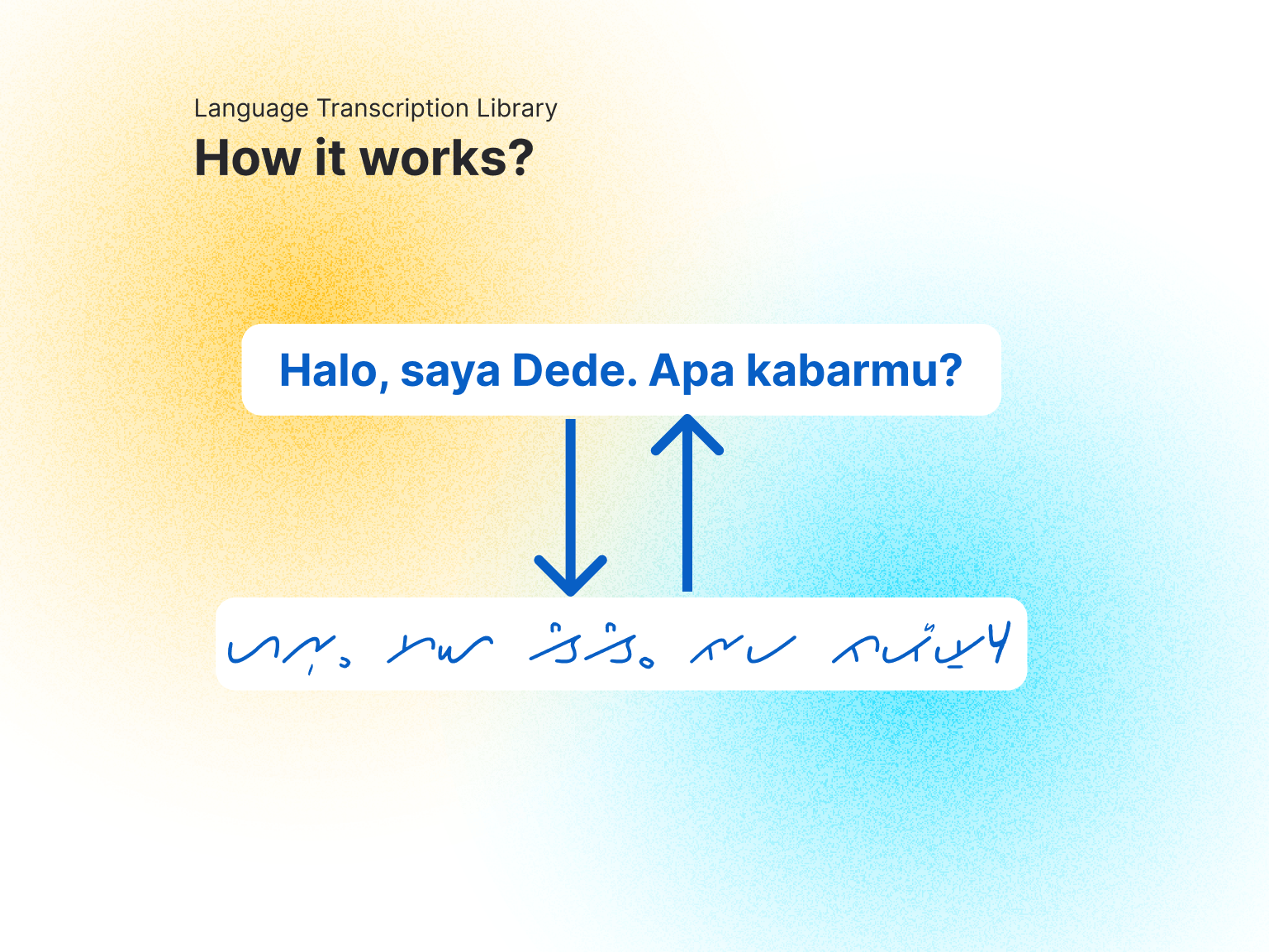 Lamban Bahasa